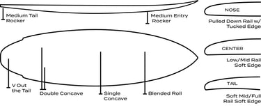 Surftech Aipa Dark Twinn shortboard dimensions and outline diagram