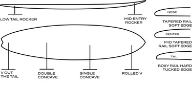 Surftech Little Darlin shortboard dimensions and outline diagram
