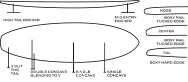 Surftech Mini Mega Magic Tuflite shortboard dimensions and outline